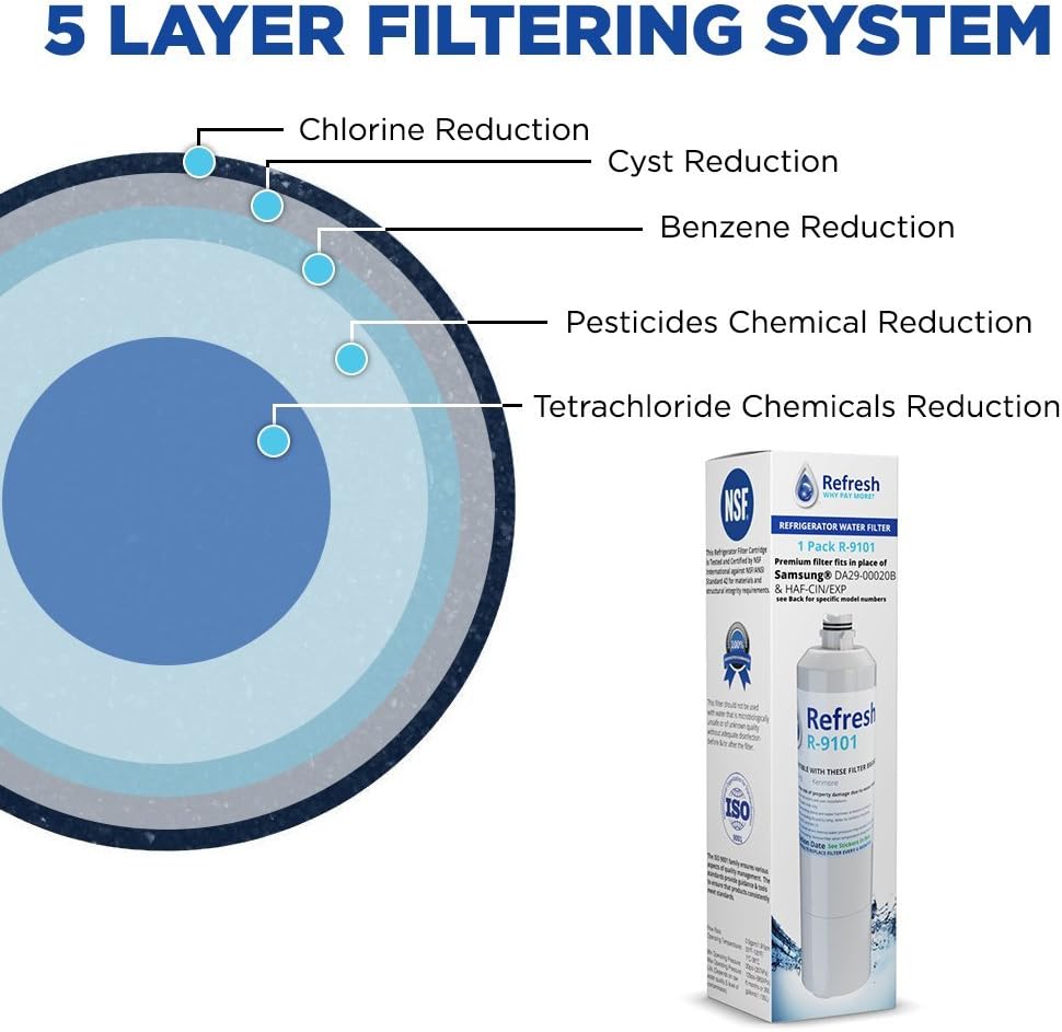 Refresh R-9101 Replacement for Samsung DA29-00020A, DA29-00020B, HAF-CIN/EXP, 46-9101 Refrigerator Water Filter