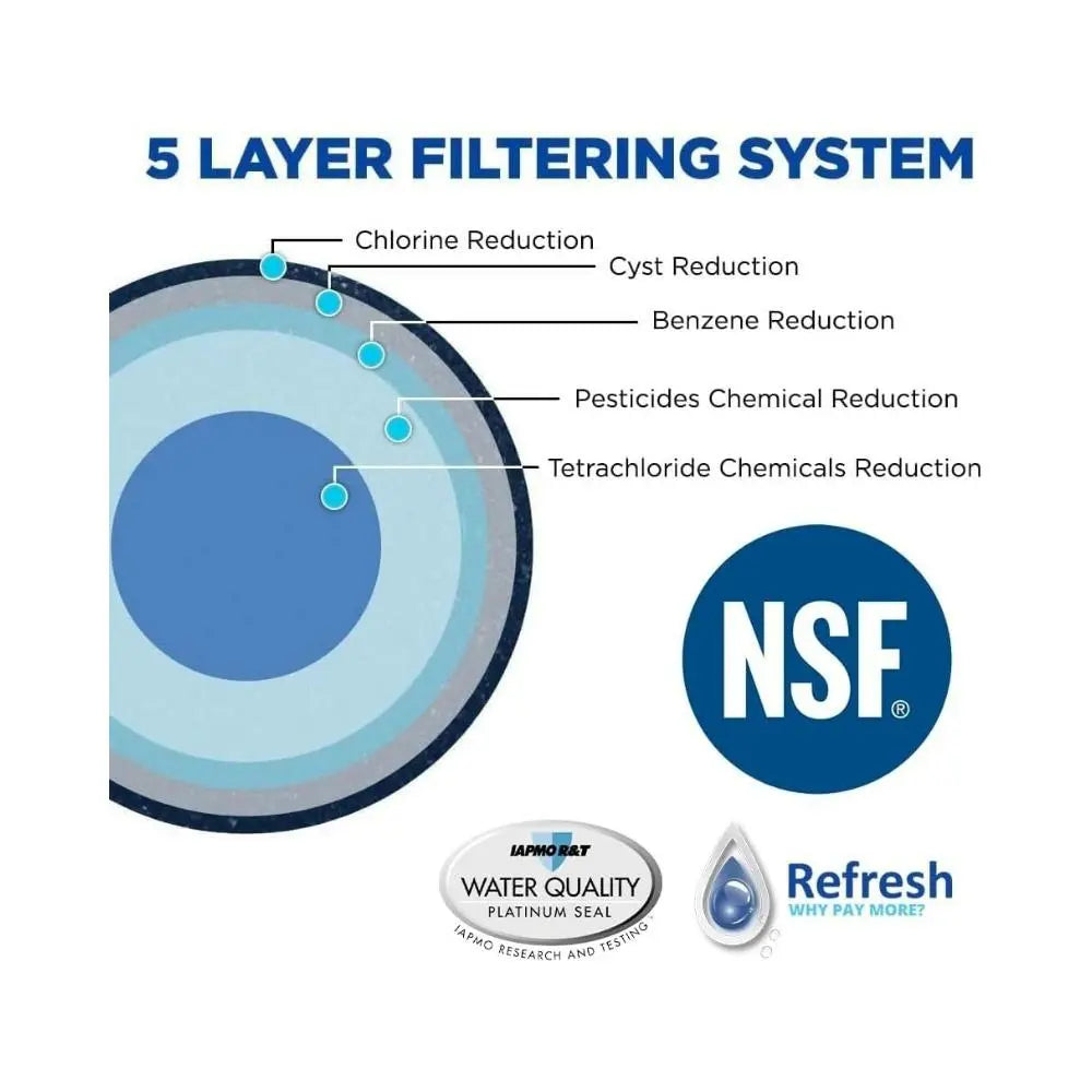 Refresh Premium Plus R-9010(B) Replacement Refrigerator Water Filter - Fits Whirlpool Filter 5 - Refresh R-9010(B)