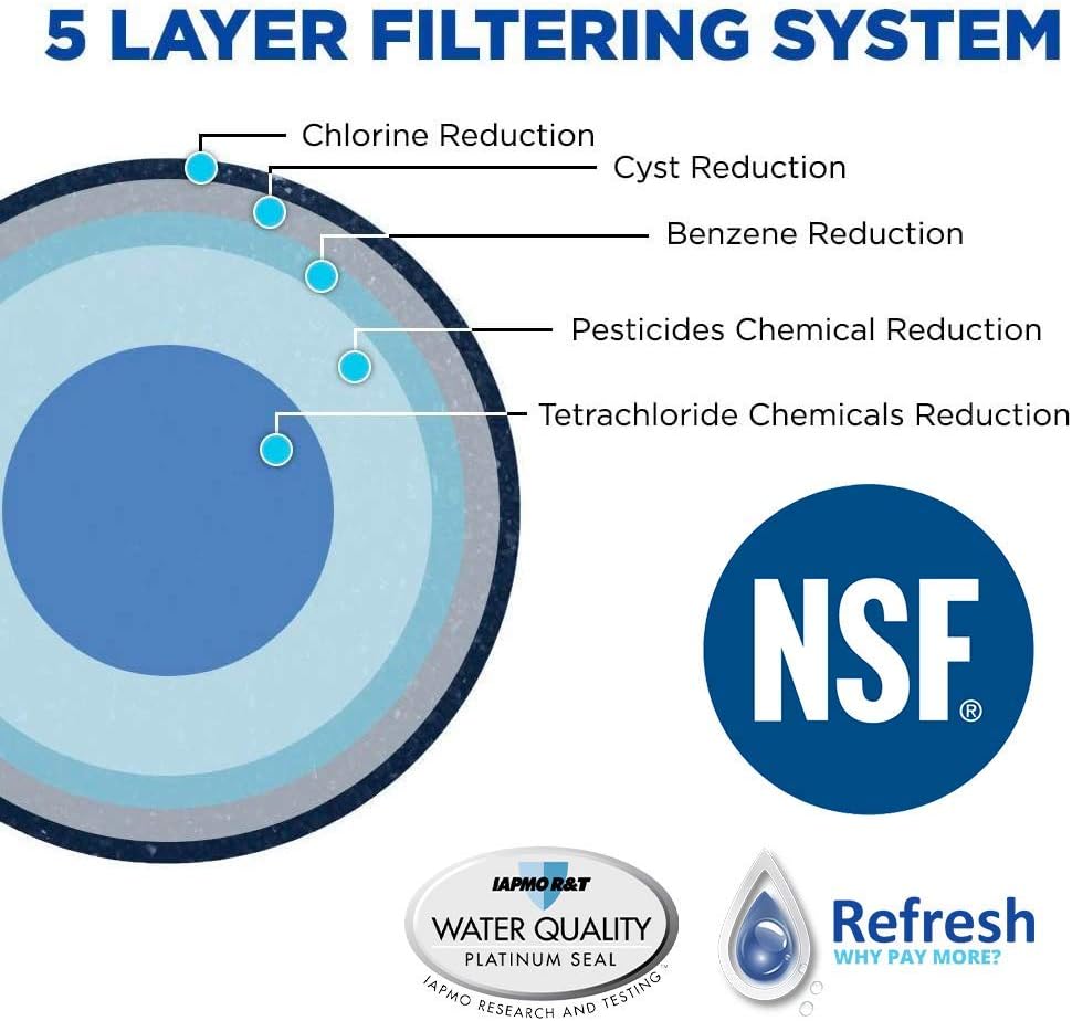 Refresh R-9991-Premium Plus NSF-53 Premium Replacement Refrigerator Water Filter Compatible with GE Smartwater MWF GWF, MWFP, MWFA and Kenmore 46-9991, 469991, 9991 Refrigerator Water Filter